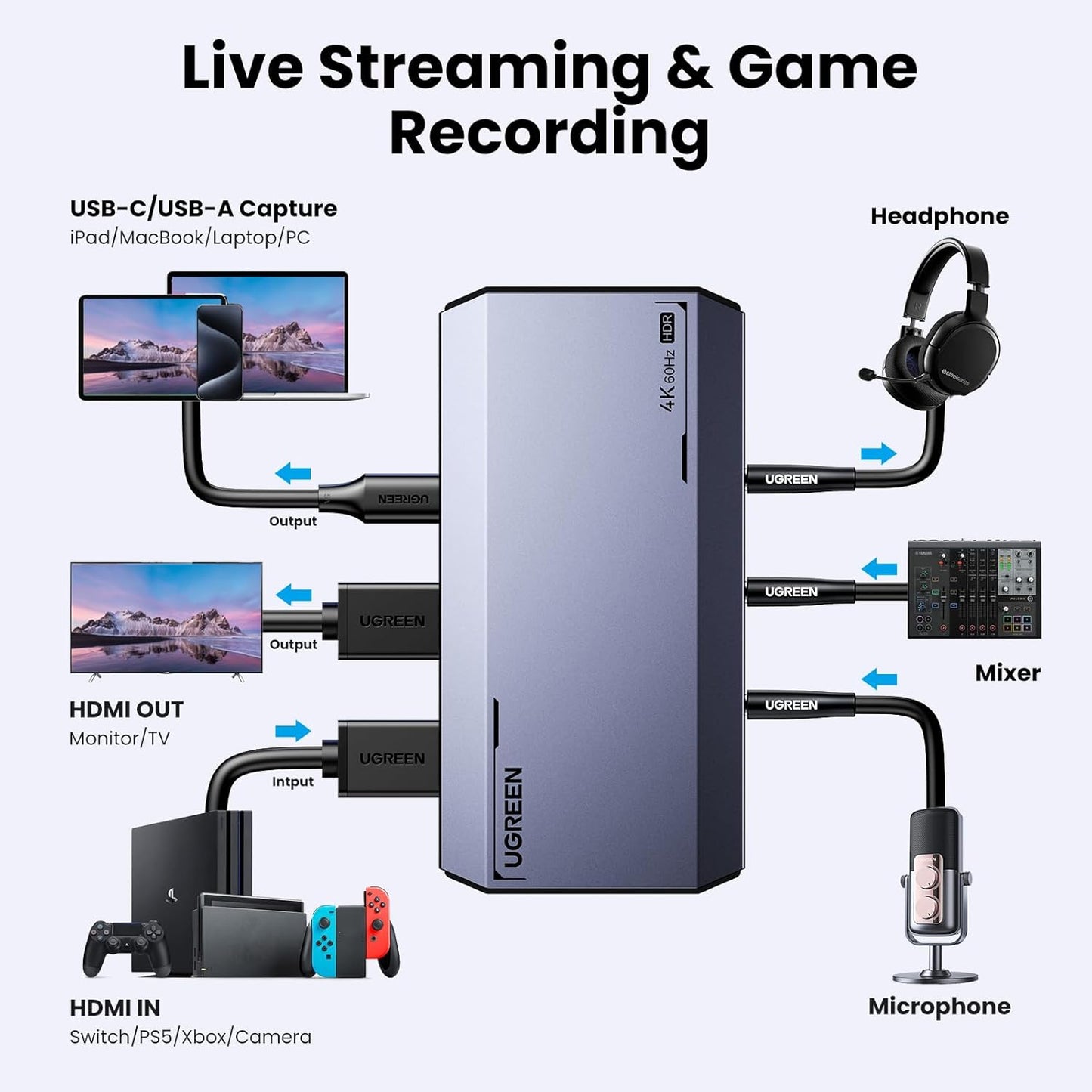 Placa de captura video HDMI 4K@60Hz, video grabber cu iesire in bucla, Output HDMI si USB-C, HDR si VRR, 3 x Jack 3.5 mm, plug & play, compatibil PC, MacBook, smartphone, iPad, laptop, consola, camera