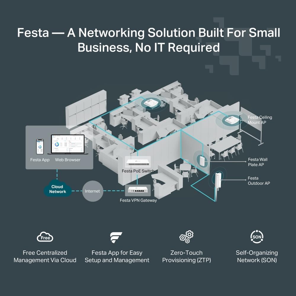 Access Point TP-Link Festa F52 AC1350, WiFi 5 Dual Band, administrare cloud, PoE, port Gigabit, retea guest, VPN, VLAN, mesh, roaming, adaptor PoE inclus