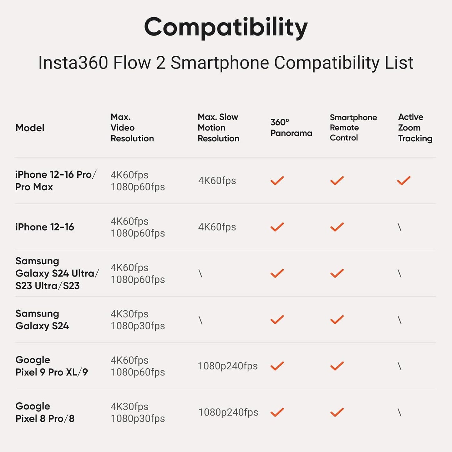 Stabilizator de imagine Insta360 Flow 2 Plus AI Tracker, sistem stabilizare telefon cu urmarie AI, trepied si selfie stick incorporat, pentru iPhone/Android
