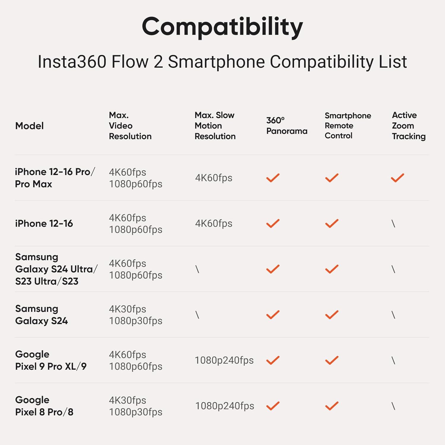 Stabilizator de imagine Insta360 Flow 2 Plus AI Tracker, sistem stabilizare telefon cu urmarie AI, trepied si selfie stick incorporat, pentru iPhone/Android