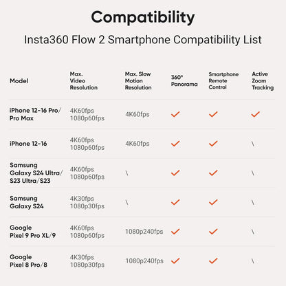 Stabilizator de imagine Insta360 Flow 2 Plus AI Tracker, sistem stabilizare telefon cu urmarie AI, trepied si selfie stick incorporat, pentru iPhone/Android