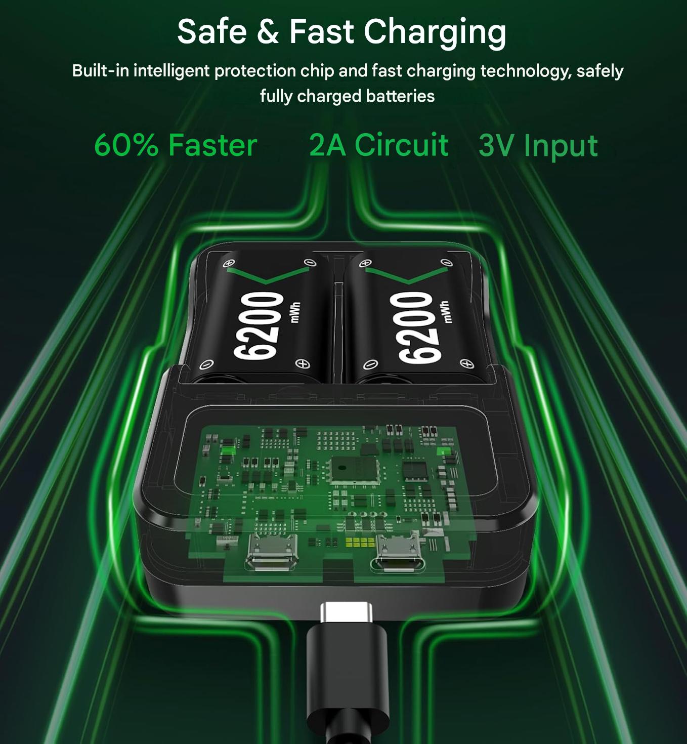 Set 2 acumulatori Xbox Ni-MH 6200mWh HELLCOOL + statie de incarcare duala USB-C, compatibili Xbox Series X/S, Xbox One S/X/Elite, baterii reincarcabile, indicator LED
