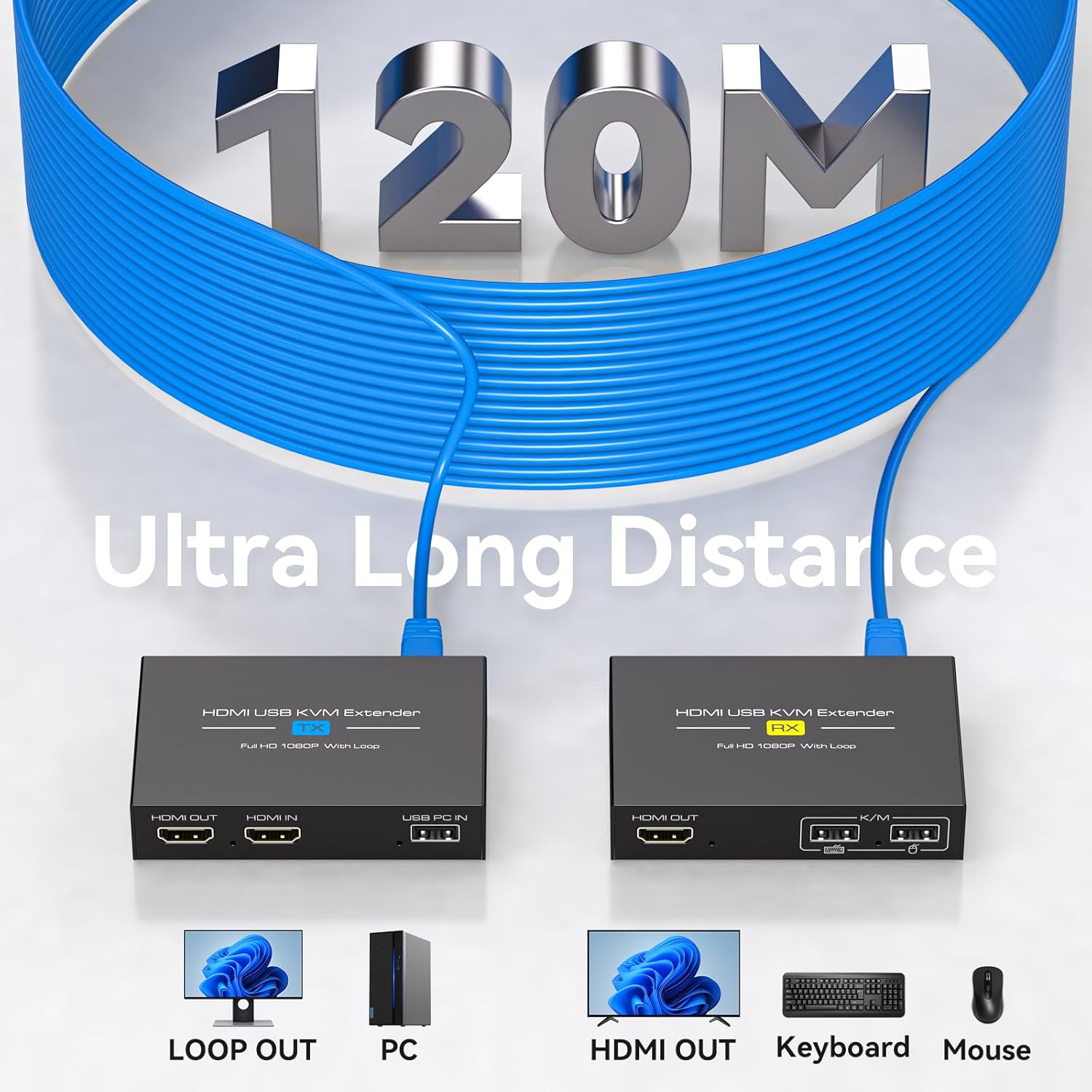 Extender VEDINDUST HDMI KVM prin Ethernet Cat5e/6/7 – 120 m (400 ft), Full HD 1080p60Hz, USB RJ45, USB KVM, suport iesire bucla, transmisie stabila