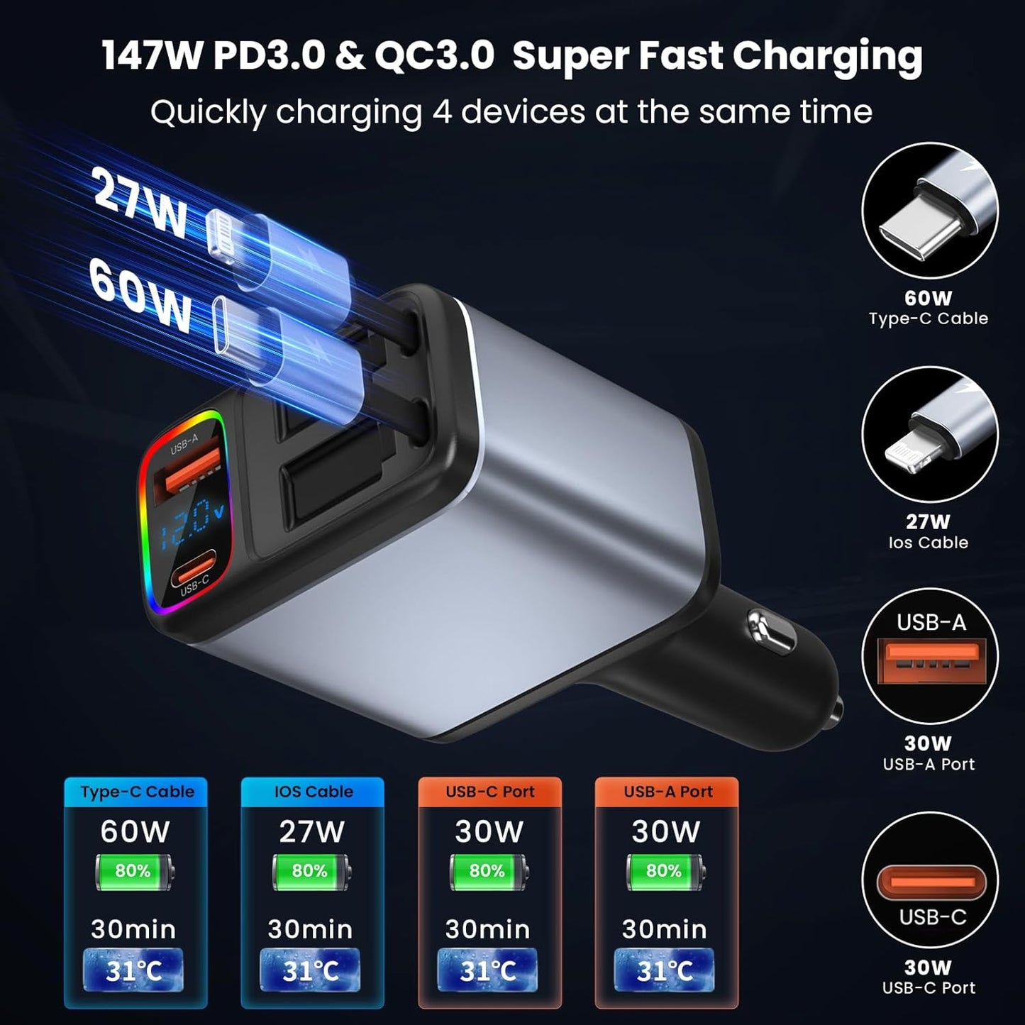 Incarcator auto 147 W PD&QC3.0, 12-24V, cu port USB-C si USB-A, cablu USB-C si iOS extensibil, incarcator rapid cu afisaj LED compatibil cu MacBook, smartphone, iPad, Switch