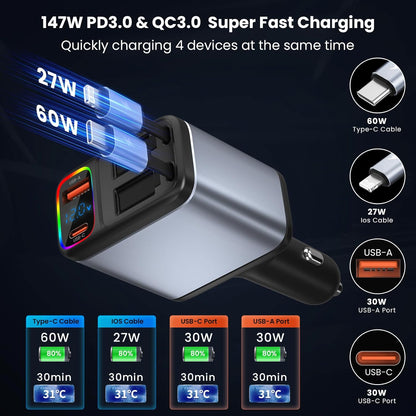 Incarcator auto 147 W PD&QC3.0, 12-24V, cu port USB-C si USB-A, cablu USB-C si iOS extensibil, incarcator rapid cu afisaj LED compatibil cu MacBook, smartphone, iPad, Switch