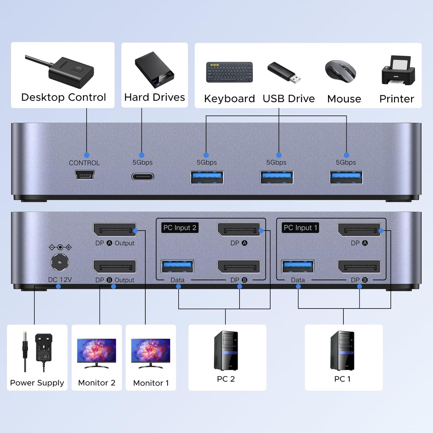 Switch KVM DP, Adaptor Hub pentru 2 computere si 2 monitoare, DisplayPort 8K60Hz, 4 porturi USB 3.0 5Gbps, USB-C, Buton Desktop Control, compatibil Windows/Linux/macOS