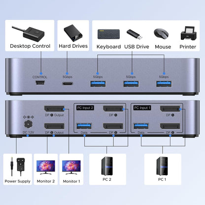 Switch KVM DP, Adaptor Hub pentru 2 computere si 2 monitoare, DisplayPort 8K60Hz, 4 porturi USB 3.0 5Gbps, USB-C, Buton Desktop Control, compatibil Windows/Linux/macOS