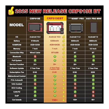 Tester diagnoza auto LAUNCH X431 CRP919E BT wireless, interfata OBD2, codare ECU, control bidirectional, display 7 inch, cu Bluetooth si USB, procesor 4GB RAM, 64GB stocare, baterie 6300 mAh, 35+ functii service, protocoale Can FD+DOIP+FCA, multimarca