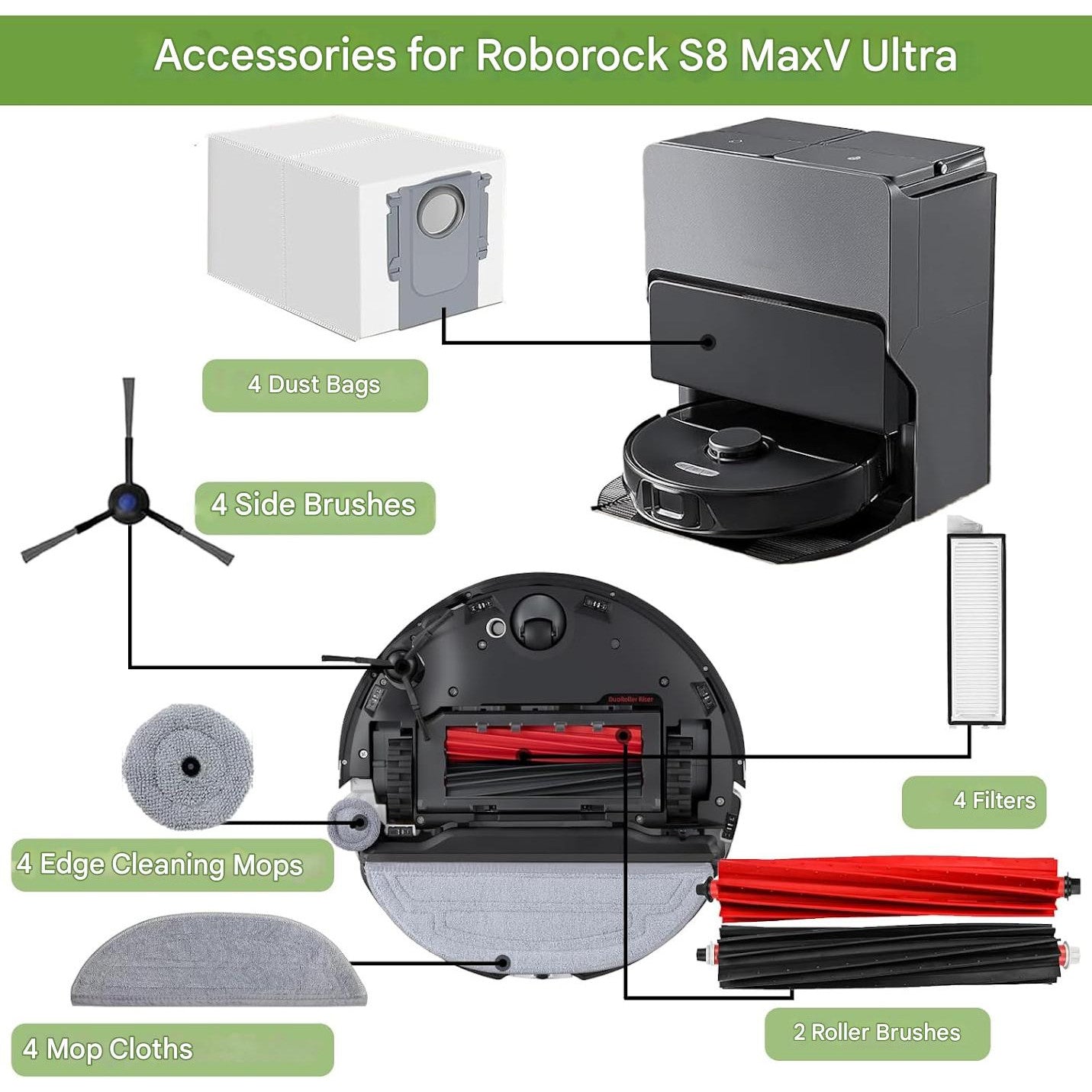 Set 26 accesorii pentru aspirator, compatibile cu Roborock S8 MaxV Ultra cu 2 perii principale, 4 saci de praf, 4 servetele, 4 stergatoare laterale, 4 filtre, 6 perii laterale, 1 perie de curatare si 1 surubelnita