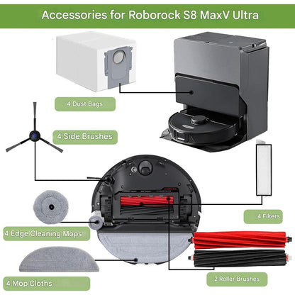 Set 26 accesorii pentru aspirator, compatibile cu Roborock S8 MaxV Ultra cu 2 perii principale, 4 saci de praf, 4 servetele, 4 stergatoare laterale, 4 filtre, 6 perii laterale, 1 perie de curatare si 1 surubelnita