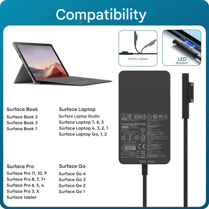 Incarcator tableta/laptop Surface Book 2, Surface 102W 15V 6.33A, sursa de alimentare Surface Book 2/1/3, Surface Laptop Studio 2/1, Surface Laptop/Surface Pro/Surface Go/Tableta, cu port USB