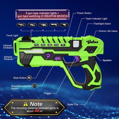 Set pistol infrared Laser Tag, 4 arme de jucarie 2.4 GHz cu 4 receptoare, display LED, 5 moduri tragere, statie de incarcare, infrarosu, interactiv, pentru interior si exterior