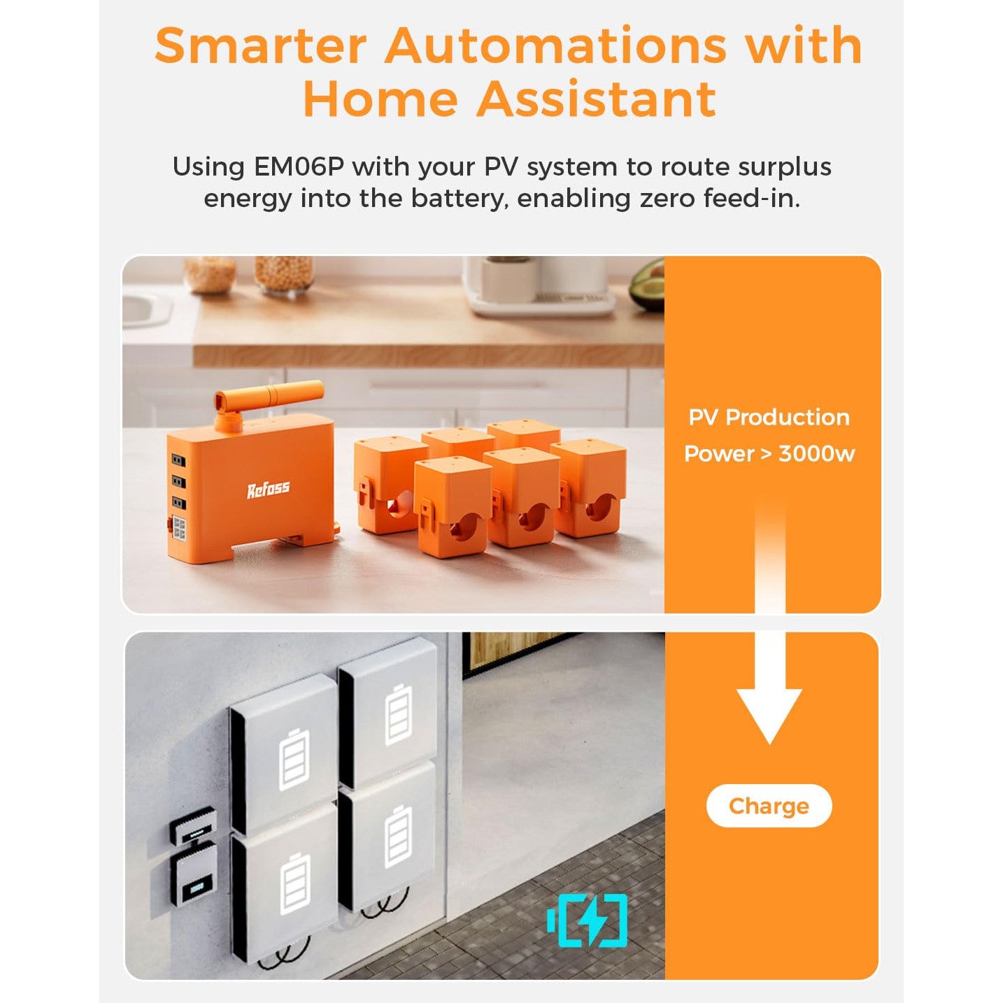 Contor inteligent trifazat Refoss EM06P, monitorizare energie WiFi, 6 canale, 120A, precizie ±1%, API Open, Home Assistant, MQTT, Sina DIN, pentru sisteme fotovoltaice si pompe de caldura
