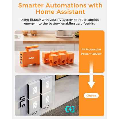 Contor inteligent trifazat Refoss EM06P, monitorizare energie WiFi, 6 canale, 120A, precizie ±1%, API Open, Home Assistant, MQTT, Sina DIN, pentru sisteme fotovoltaice si pompe de caldura