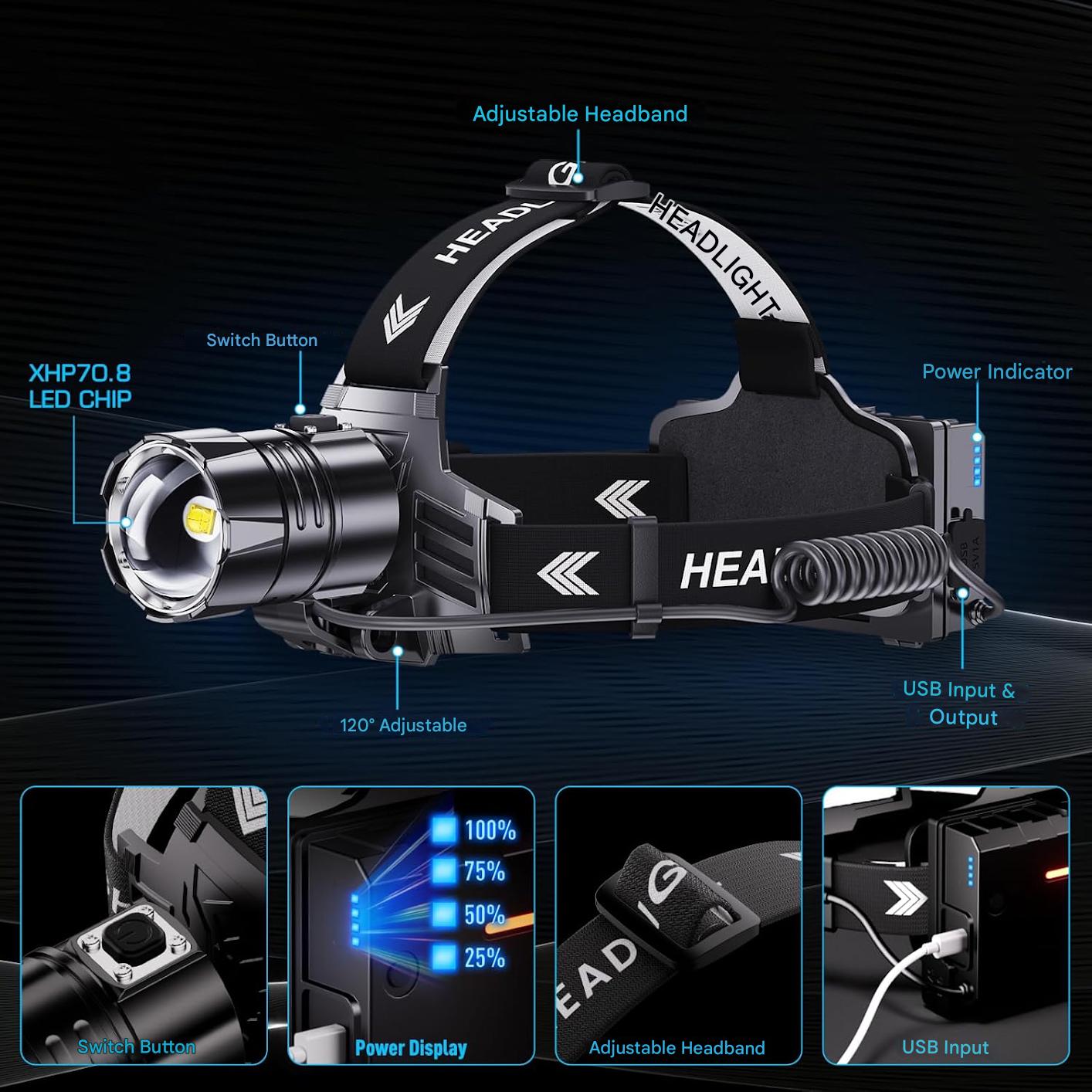 Lanterna frontala LED reincarcabila 120.000lm, baterie 9000mAh, USB-C, 5 moduri iluminare, zoom, IPX7, reglaj 120°, Power Bank, pentru camping si pescuit, clasa A+++