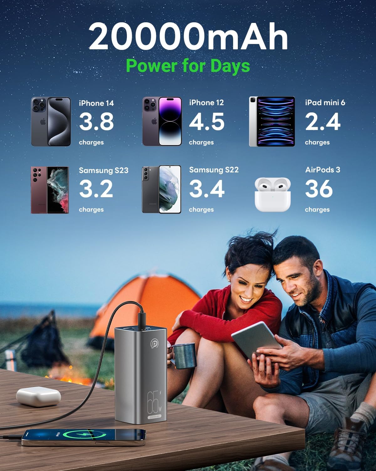 Baterie externa, powerbank 20000 mAh cu incarcare rapida PD 65W, 2 porturi USB-C si 1 port USB-A, pentru laptop, tableta, iPhone, Samsung