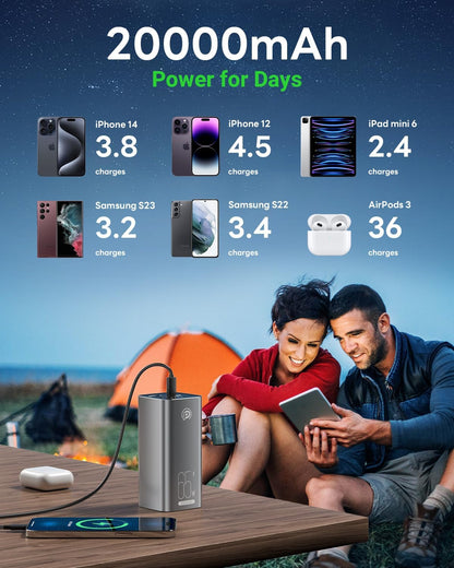 Baterie externa, powerbank 20000 mAh cu incarcare rapida PD 65W, 2 porturi USB-C si 1 port USB-A, pentru laptop, tableta, iPhone, Samsung
