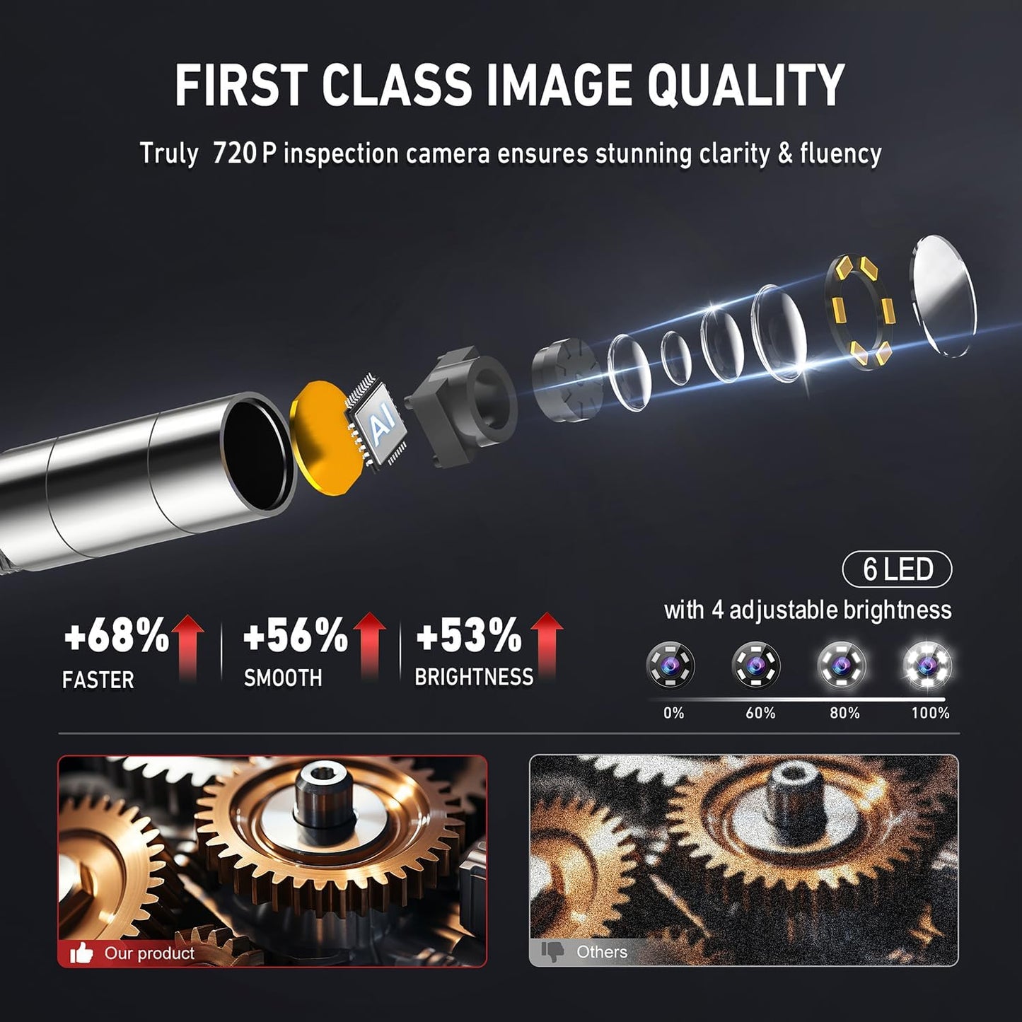 Endoscop industrial, camera de inspectie 6, 2 mm articulata cu tub semirigid de 2 m, endoscop pivotant la 360°, camera de inspectie HD 720P, cu ecran IPS de 4, 3 inch 1080P, camera cu 6 LED-uri, IP67, memorie 16GB