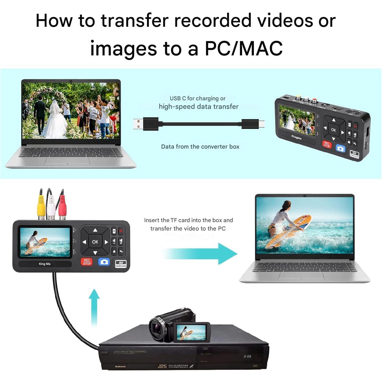 Placa de captura video 1080P cu S-Video si RCA, video grabber pentru conversie VHS, VCR, DVD, Hi8 si camere video direct pe USB sau card de memorie, display 3 inch, telecomanda inclusa, inregistrare fara PC, multifunctionala