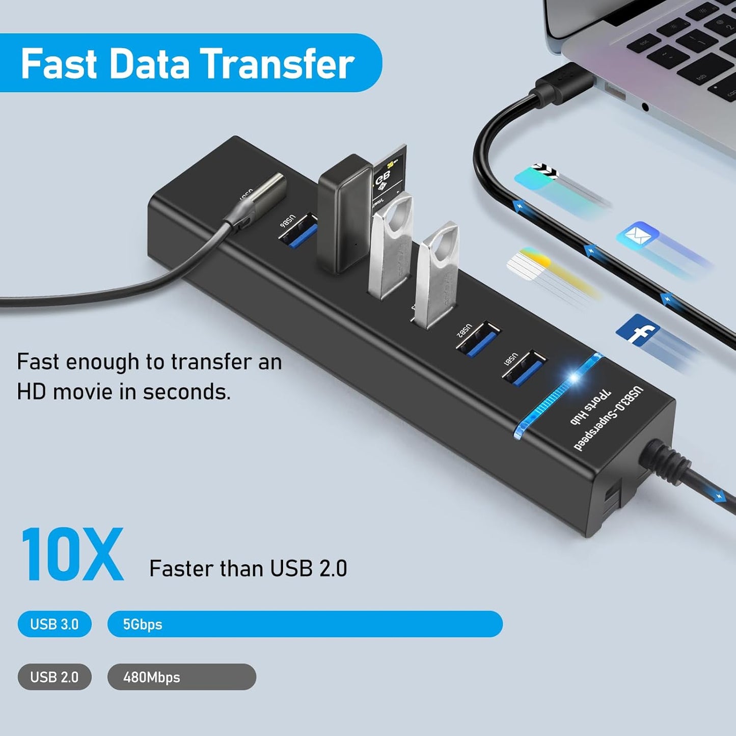 Hub USB 7 in 1, USB 3.0, 7 porturi, 5 Gbps, de 30 cm, compatibil Windows, mac OS, Linux, Plug and Play, lumina LED, protectie supracurent, supraincarcare, scurtcircuit, multifunctional