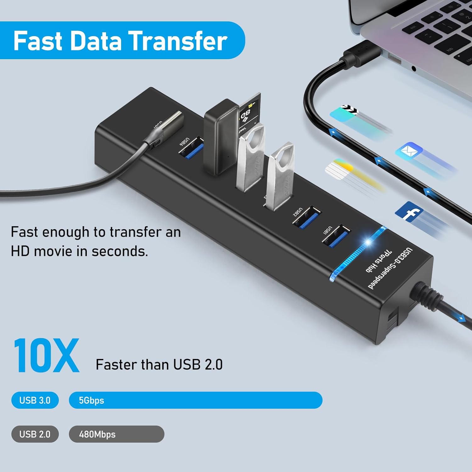 Hub USB 7 in 1, USB 3.0, 7 porturi, 5 Gbps, de 30 cm, compatibil Windows, mac OS, Linux, Plug and Play, lumina LED, protectie supracurent, supraincarcare, scurtcircuit, multifunctional