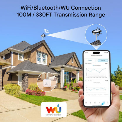 Statie meteo inteligenta Sainlogic WiFi, senzor exterior Wireless, ecran de 8.5 inch, prognoza meteo cu inteligenta artificiala Weatherseed, masurare vant, UV, precipitatii, alerte si export date 2 ani, 2.4GHz