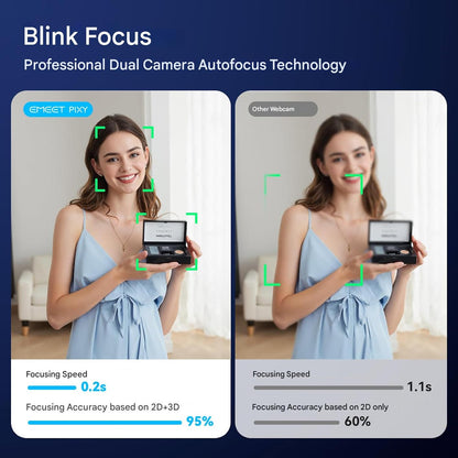 Camera web 4K EMEET PIXY Duala AI PTZ, autofocus 0.2s PDAF, 1080p, urmarire automata 310°, Senzor Sony, 3 microfoane noise canceling, control gesturi – Compatibila OBS/Twitch/Switch 2