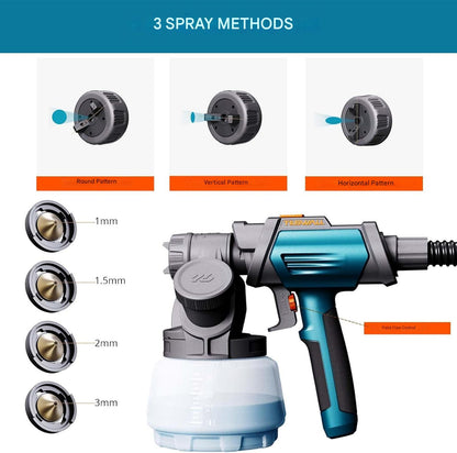 Pistol de vopsit 800 HVLP Tilswall Shark, capacitate 1300 ml, 4 duze, 3 moduri de pulverizare, 120 DIN, ideal pentru vopsit interior si exterior, pereti, mobilier – Albastru