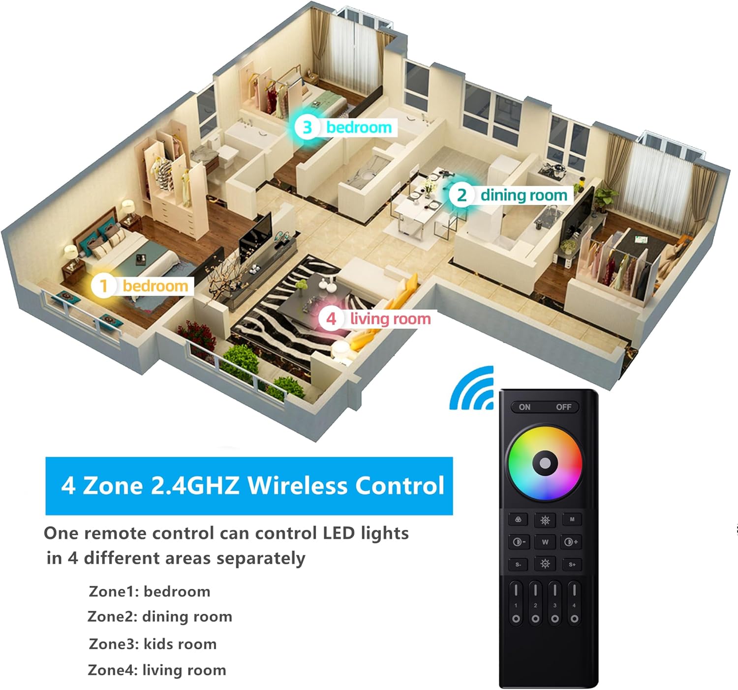 Set 2 controler LED RGB Wireless cu telecomanda 2.4GHz pe 4 zone, pentru banda LED, DC 5V-24V, reglare luminozitate, selectare culoare, usor de utilizat