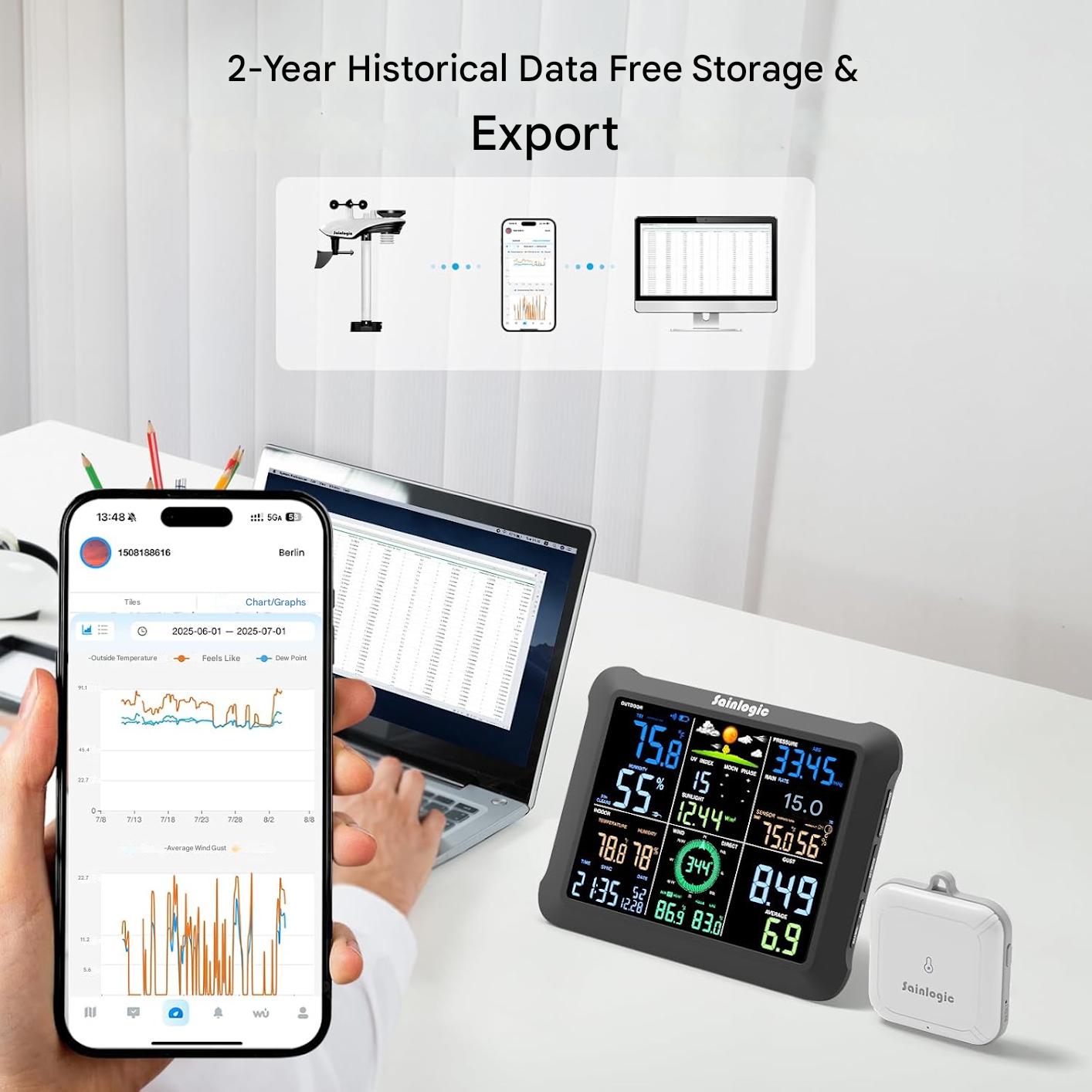Statie meteo inteligenta Sainlogic WiFi, senzor exterior Wireless, ecran de 8.5 inch, prognoza meteo cu inteligenta artificiala Weatherseed, masurare vant, UV, precipitatii, alerte si export date 2 ani, 2.4GHz