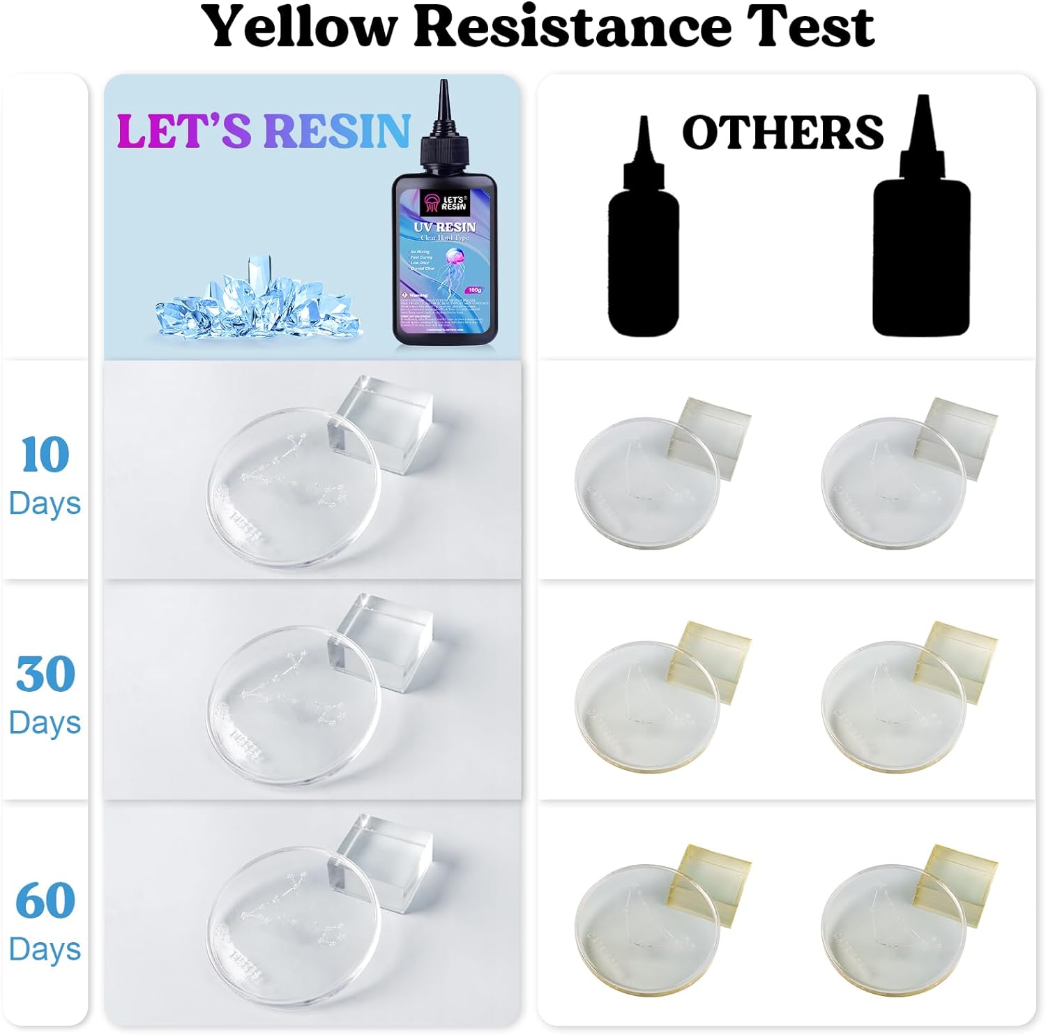 Set lampa UV LED si rasina UV 200 g transparenta cu covoras de silicon, amestecator si cupe, pentru bijuterii, decoratiuni, bricolaj