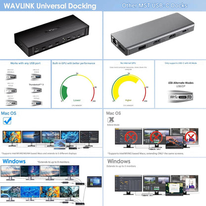 Statie de andocare WAVLINK 13-in-1 DisplayLink, Dual 8K / 5x 4K, 3x HDMI + 2x DisplayPort, USB-C 100W Power Delivery, USB 3.2 10Gbps, Ethernet 2.5G, compatibila Windows & Mac (M1/M2/M3/M4)