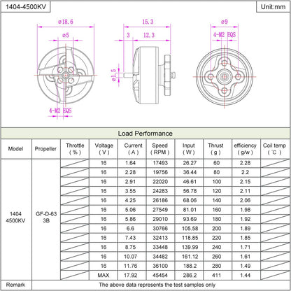 Set 4 Motor fara perii T-Motor 4500KV, 4S FPV RC pentru F4 AIO 20A, pentru Toothpick Flight Controller D63, Drona 4S FPV Whoop, Drona Ca Beta95X V3 Pusher