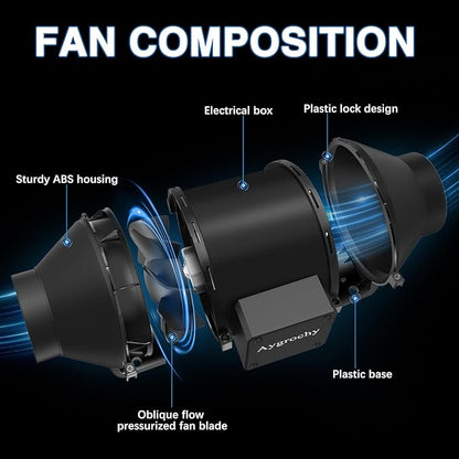 Ventilator evacuare aer pentru tubulatura,150 mm, debit 688 m³/h smart, WiFi, control aplicatie, 3000 rpm, 31 dB, cu control al temperaturii si umiditatii, pentru instalatii de interior, agricultura verticala, uscare comerciala si filtrare a aerului