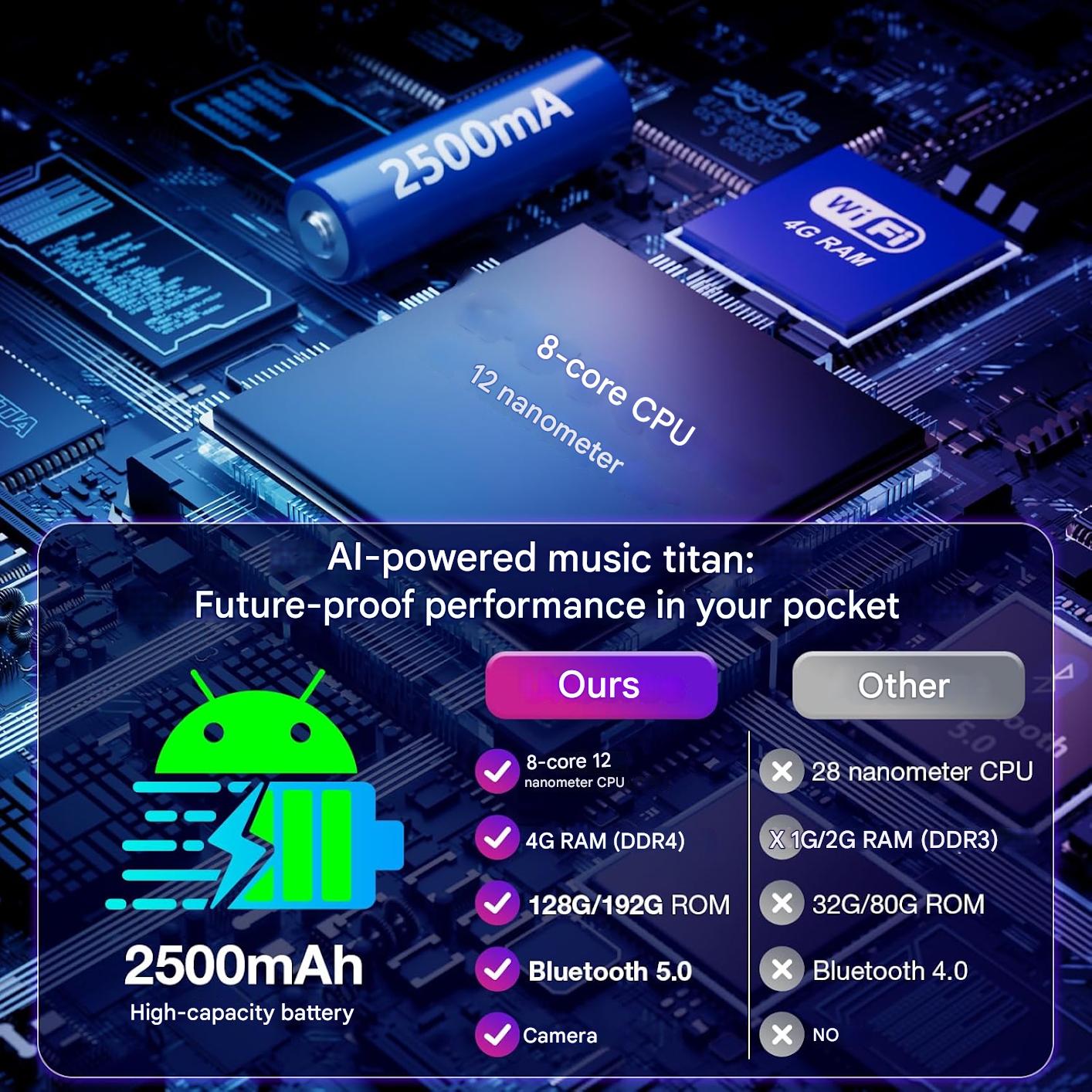 MP3 Player Android 13 192GB (64GB ROM + 128GB Card), Bluetooth 5.0 si WiFi, ecran tactil de 4, 7 inch HD, 4GB RAM, camere frontale si spate, asistent AI, Player muzical si video pentru copii