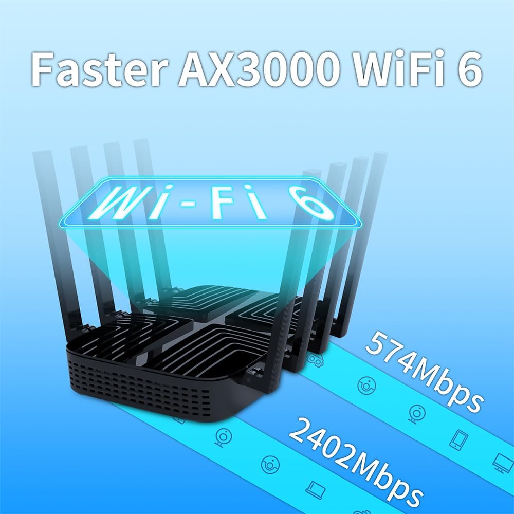 Router AX3000 4G LTE Cat6 cu Dual SIM, Wi‑Fi 6 Dual Band MU‑MIMO, porturi Gigabit LAN/WAN, USB 3.0, MESH usor, configurare rapida si securizata, deblocat, pentru internet mobil