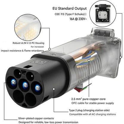 Adaptor mufa EV Type 2 la Schuko, IEC 62196 la priza 230V, 16A, 3.68 kW, IP44, pentru statii incarcare EV / Wallbox, biciclete si trotinete electrice