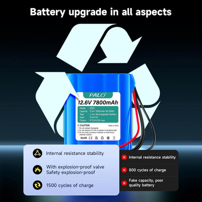 Acumulator 12.6V 7800 mAh, baterie Li-ion cu incarcator, mufe si cablu alimentare mama/tata, suporta incarcare de la panou solar, pentru RC, camere wireless, camere supraveghere, playere portabile, benzi LED, drone, router wireless