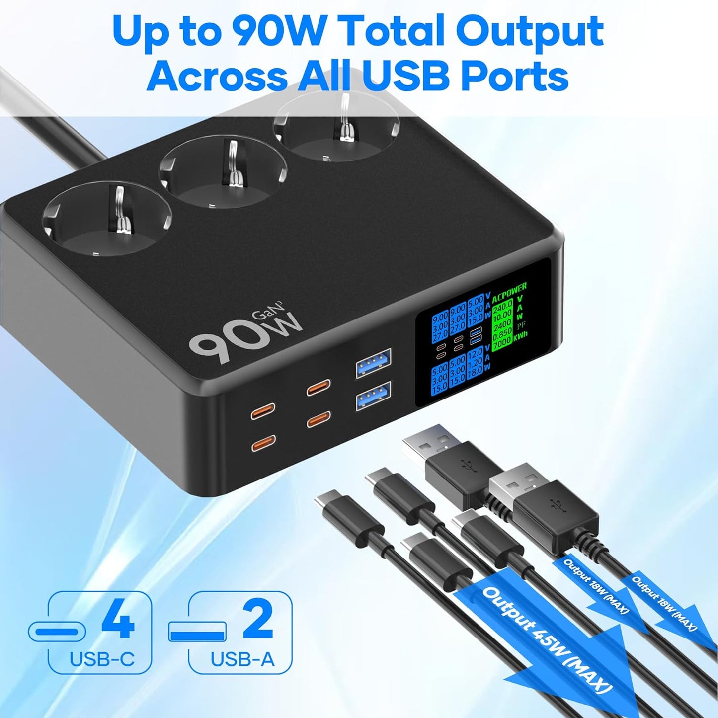 Prelungitor 9 in 1 cu 3 prize, 4x USB-C si 2x USB-A, 2500 W, incarcare rapida 90W PD, display LED, protectie supratensiune, cablu 1.2 m, negru