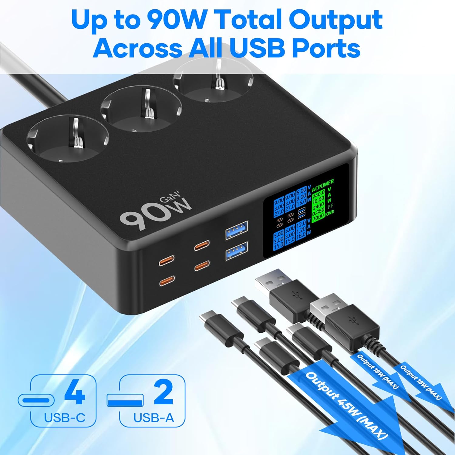 Prelungitor 9 in 1 cu 3 prize, 4x USB-C si 2x USB-A, 2500 W, incarcare rapida 90W PD, display LED, protectie supratensiune, cablu 1.2 m, negru