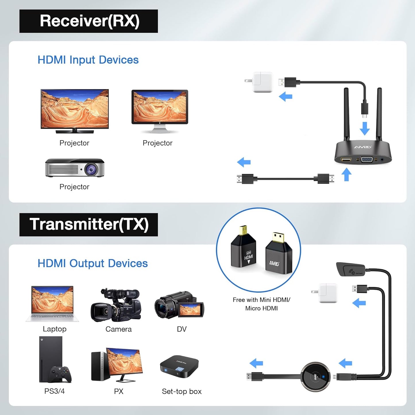 Transmitator si receptor HDMI wireless HD, 50 m distanta transmisie, dual screen, plug and play, receptor cu mufa VGA si HDMI, compatibil Android, iOS, Windows, Linux, Chrome, Mac