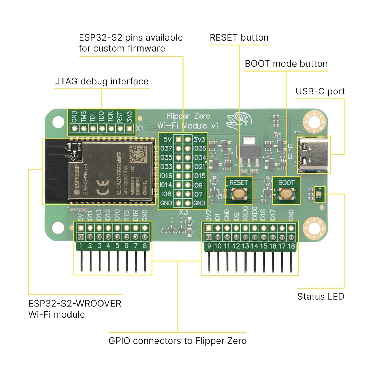 Placa de dezvoltare WiFi Devboard pentru Flipper Zero, modul ESP32-S2 USB-C si GPIO, Dev Board wireless cu antena WiFi integrata pentru Debugging si Firmware, compatibil Flipper Zero