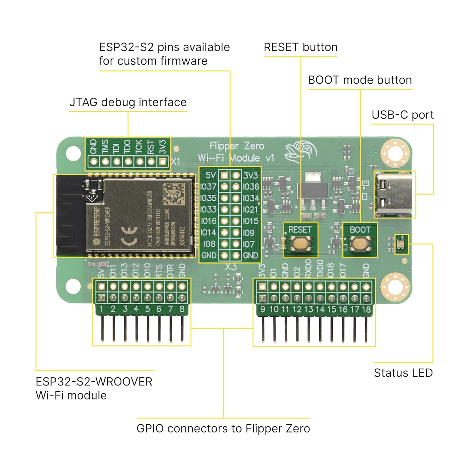Placa de dezvoltare WiFi Devboard pentru Flipper Zero, modul ESP32-S2 USB-C si GPIO, Dev Board wireless cu antena WiFi integrata pentru Debugging si Firmware, compatibil Flipper Zero