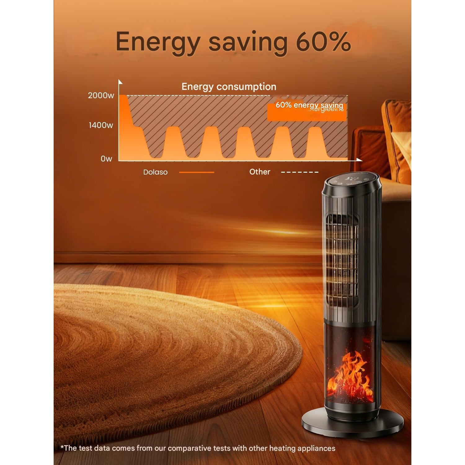 Incalzitor electric ceramic tip turn Dolaso 2000 W cu ventilator, tehnologie PTC, efect flacara, oscilatie 70°, termostat, 3 moduri, telecomanda, timer 1–8 h, protectie supraincalzire, negru