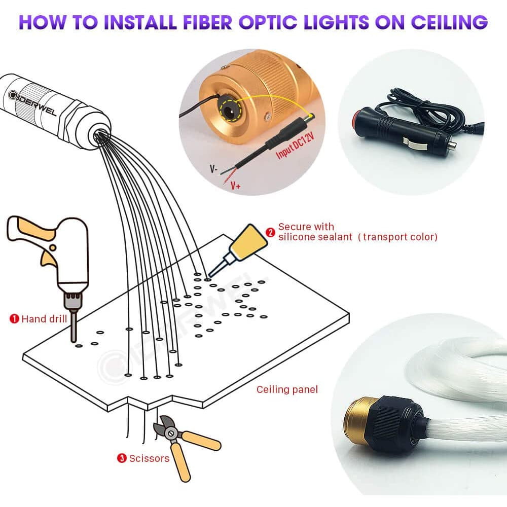 Kit fibra optica plafon instelat RGBW, smart, 200 fire 2 metri 0.75mm, cu control prin Bluetooth cu aplicatie, 16 milioane de culori, functie temporizare, mod muzical