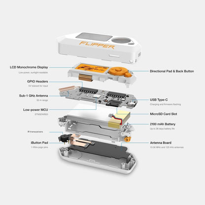 Set Flipper Zero cu carcasa din silicon, modul WiFi, Card de memorie de 64 GB si cititor de carduri