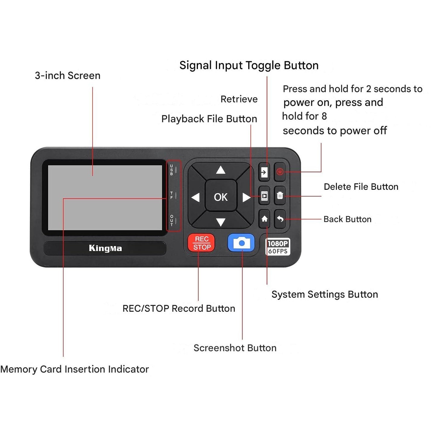 Placa de captura video 1080P, video grabber HDMI/VCR/VHS/RCA/DVD/DVR/camere video/Hi8 si alte dispozitive in format digital, stocare TF/SD/USB, cu dubla alimentare, acumulator NP-F550/F750/F970, cu display si telecomanda