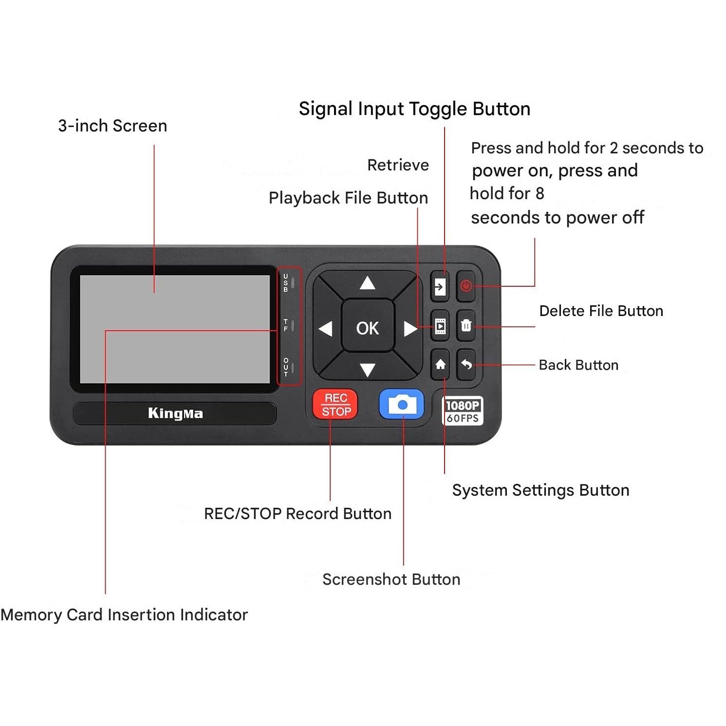Placa de captura video 1080P, video grabber HDMI/VCR/VHS/RCA/DVD/DVR/camere video/Hi8 si alte dispozitive in format digital, stocare TF/SD/USB, cu dubla alimentare, acumulator NP-F550/F750/F970, cu display si telecomanda