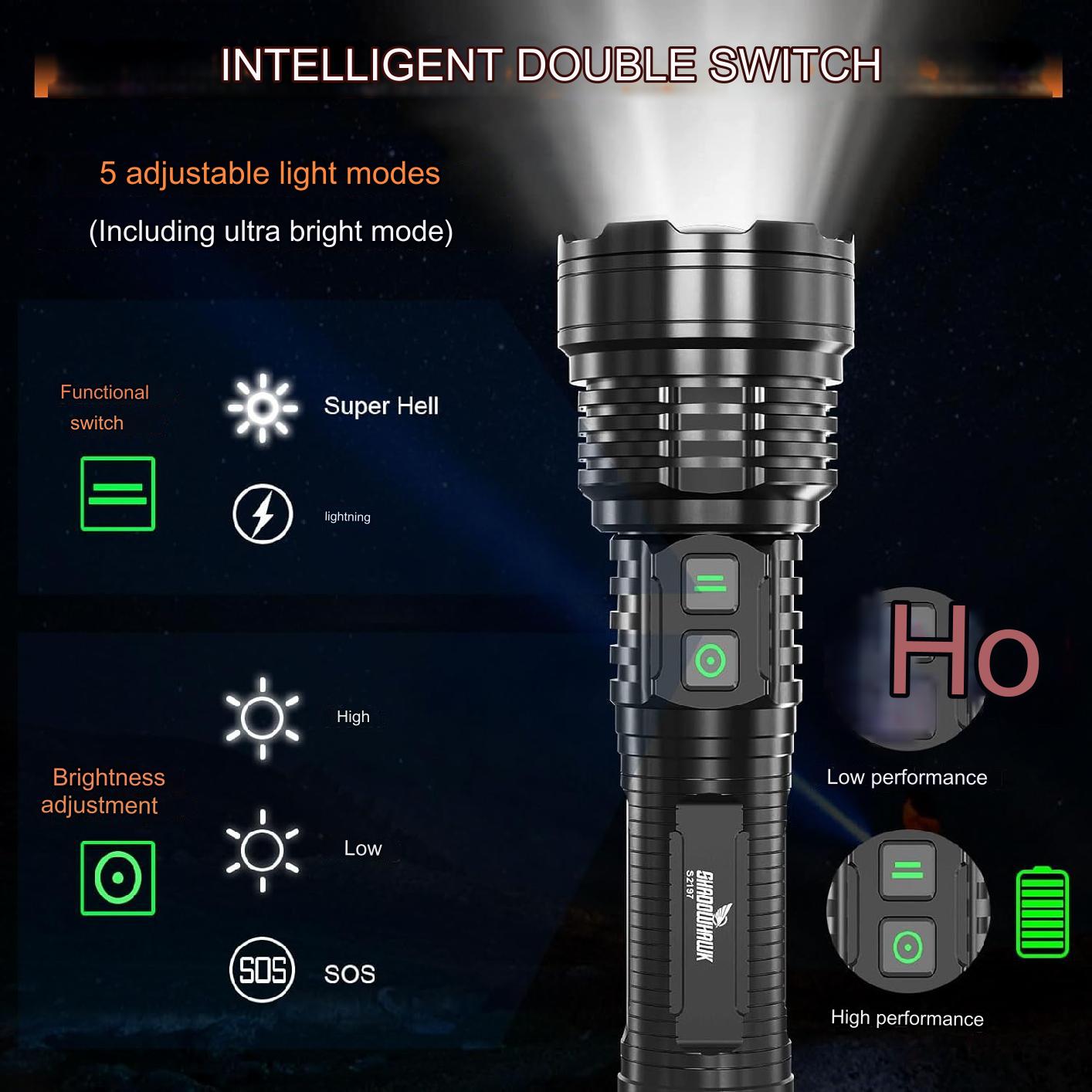 Set lanterna tactica LED si lanterna mini UV, din aluminiu, 20000 lumeni, profesionala, focus ajustabil, acumulator inclus, 5 moduri iluminare, rezistenta la apa IP67, indicator led, incarcare USB, sursa, XHM77.2