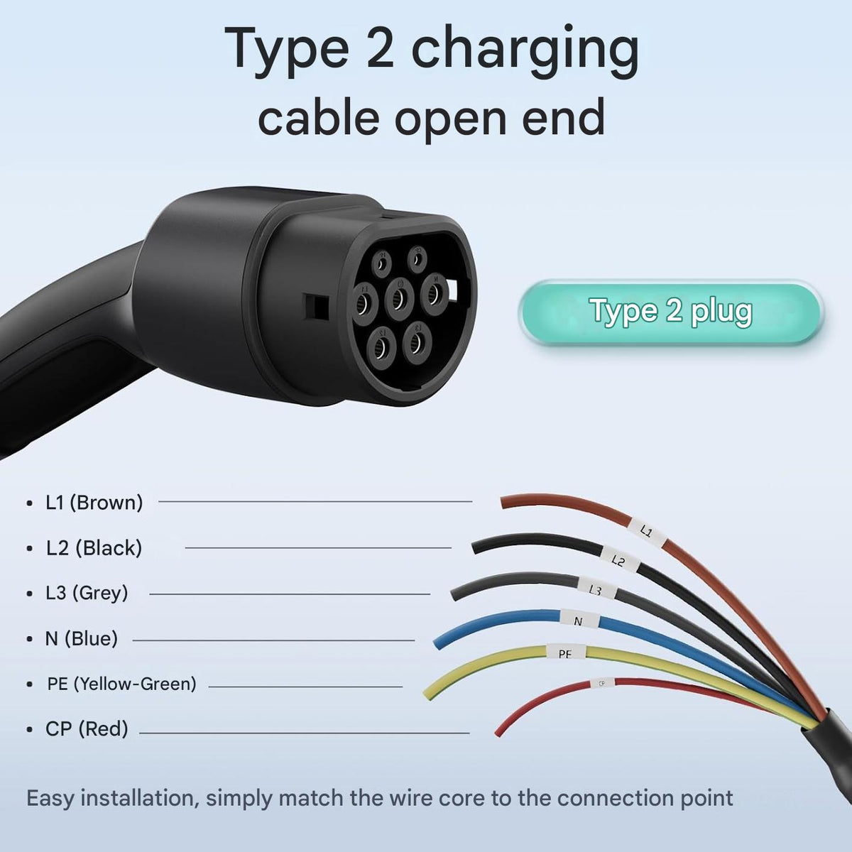 Cablu de incarcare pentru vehicule electrice Tip 2 IEC 62196-2, 11 kW, 16A, trifazat, 7.5 m, capat deschis pentru statie/Wallbox, IP55, Certificat CE & DEKRA, compatibil EV/PHEV